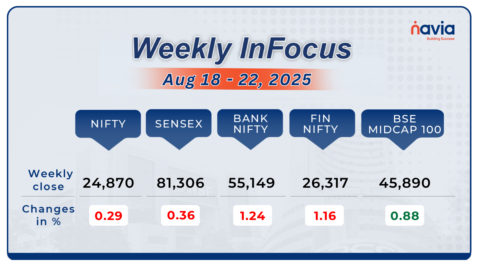weekly infocus august 18 to 22 2025
