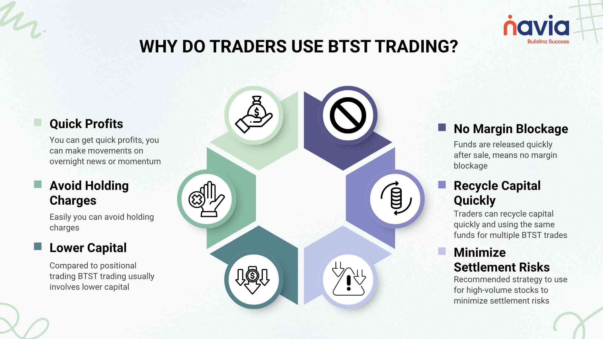 why do traders use btst trading