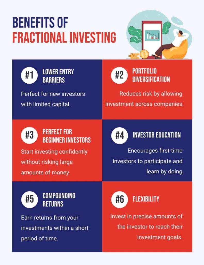 benefits of fractonal investing
