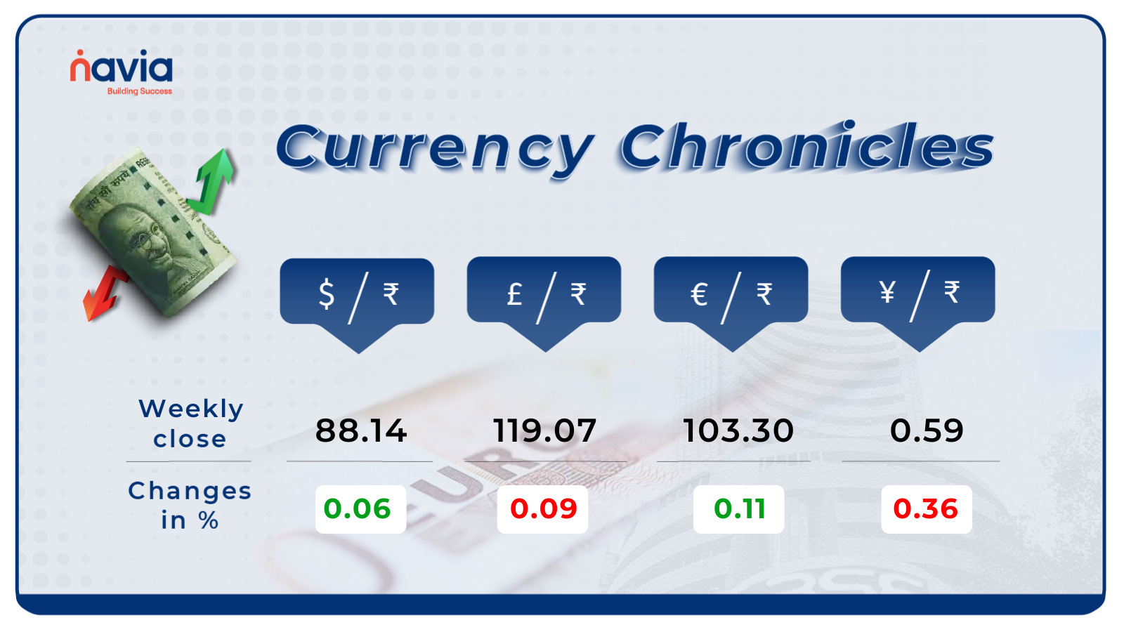 currency value sep 01 to 05 2025
