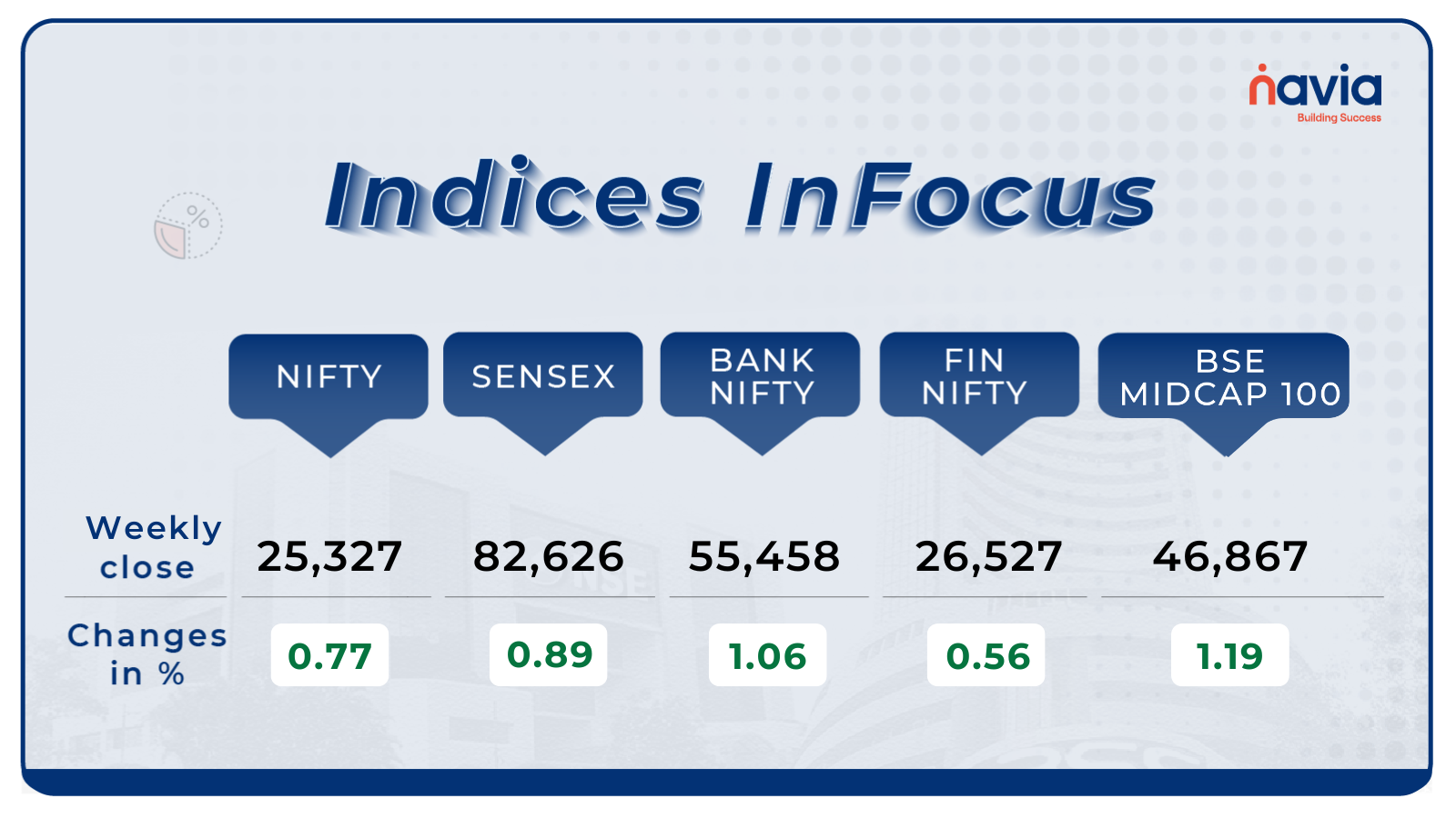 indices infocus sep 15 to 19 2025