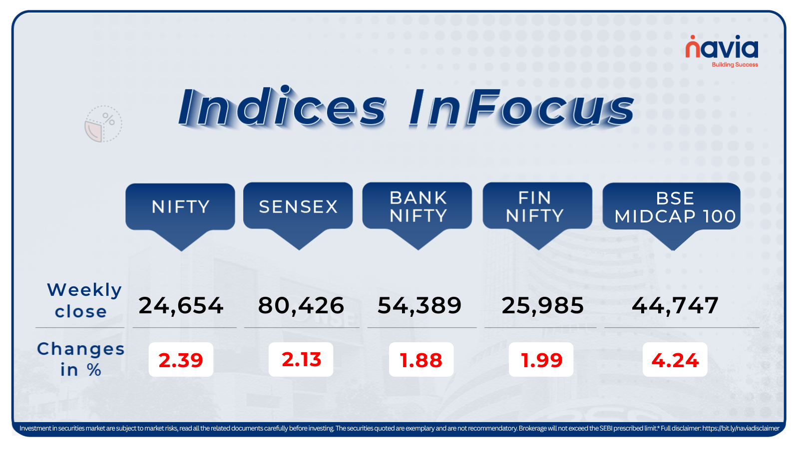 indices infocus sep 22 to 26 2025