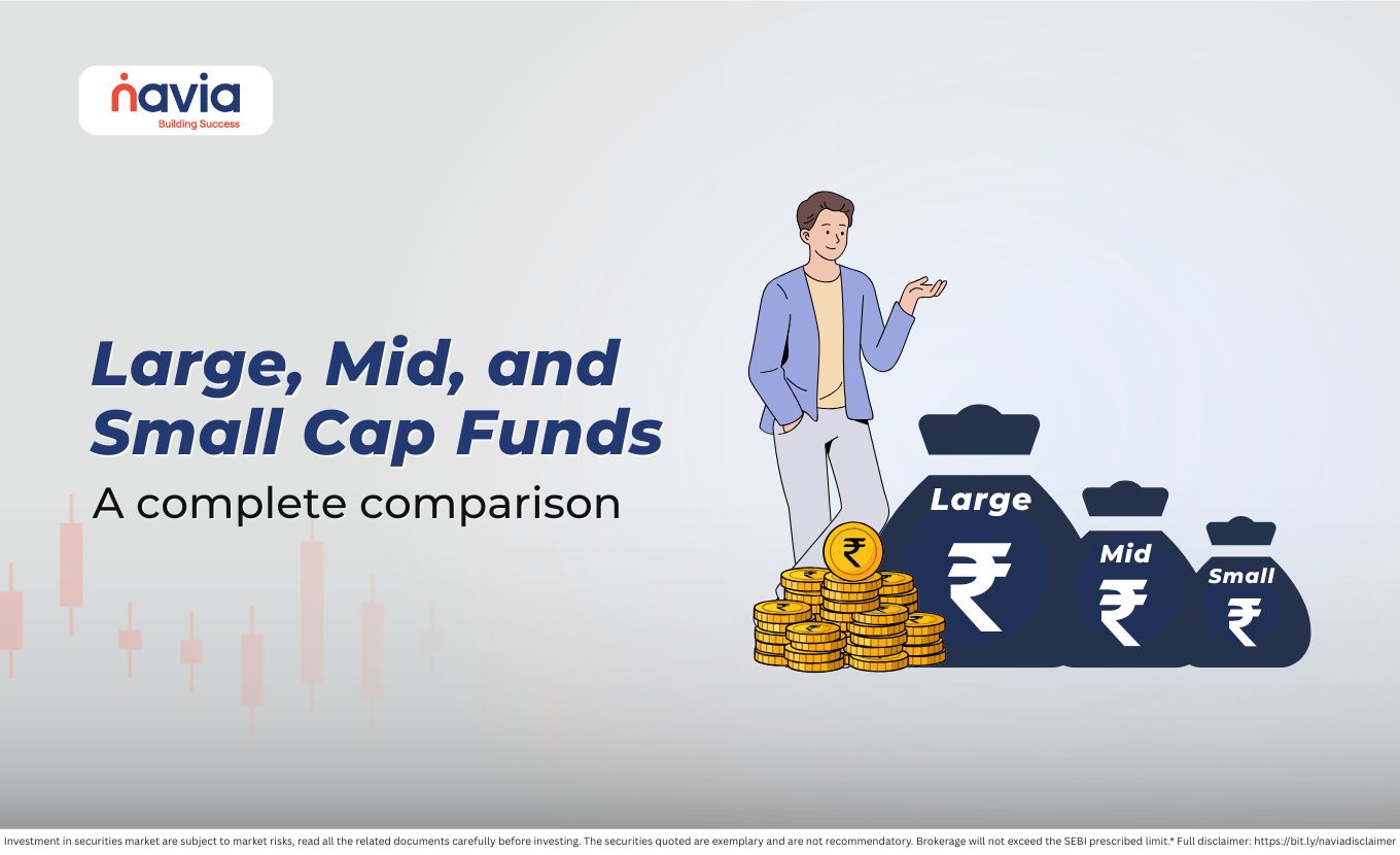 large mid and small cap funds a complete comparison