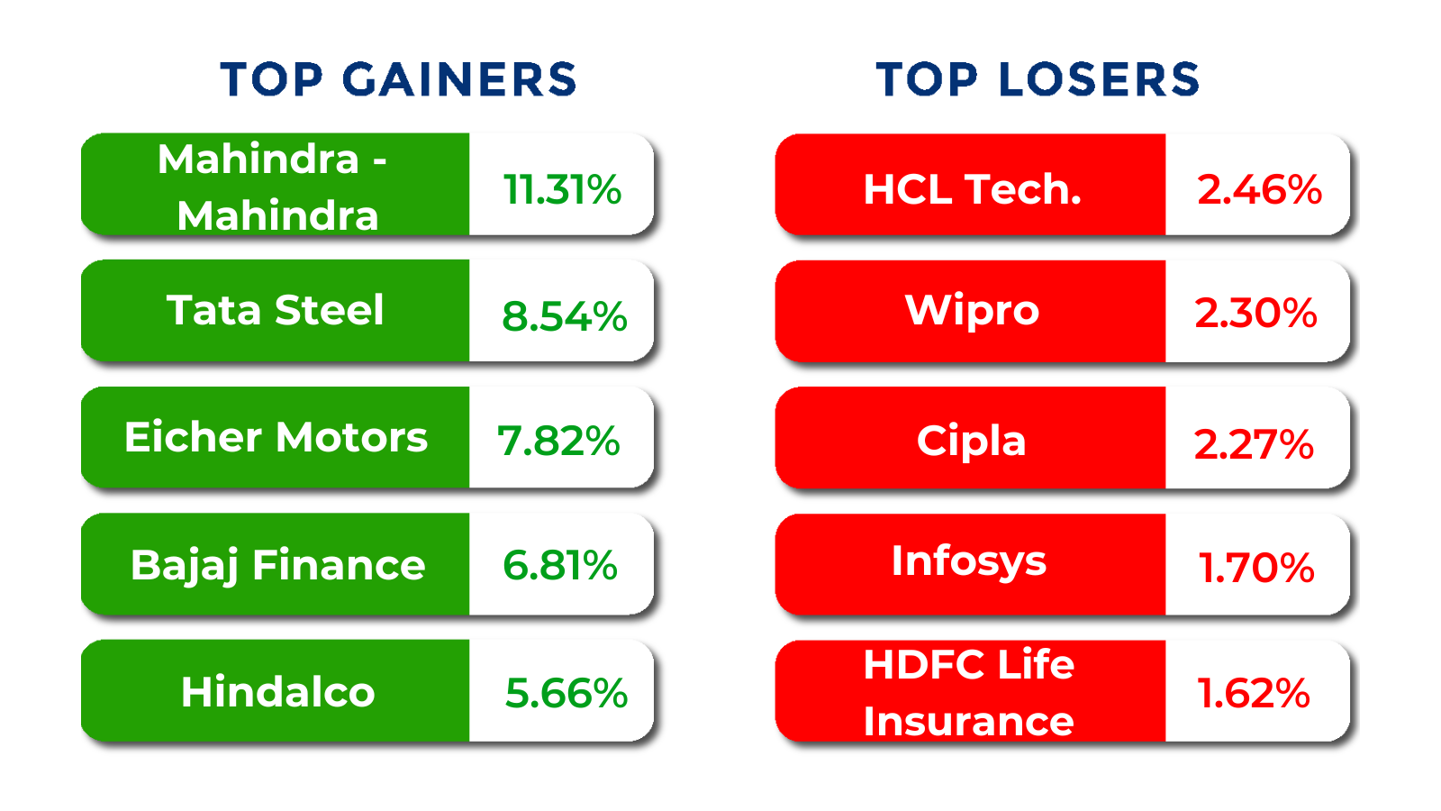 top gainers and losers sep 01 to 05 2025