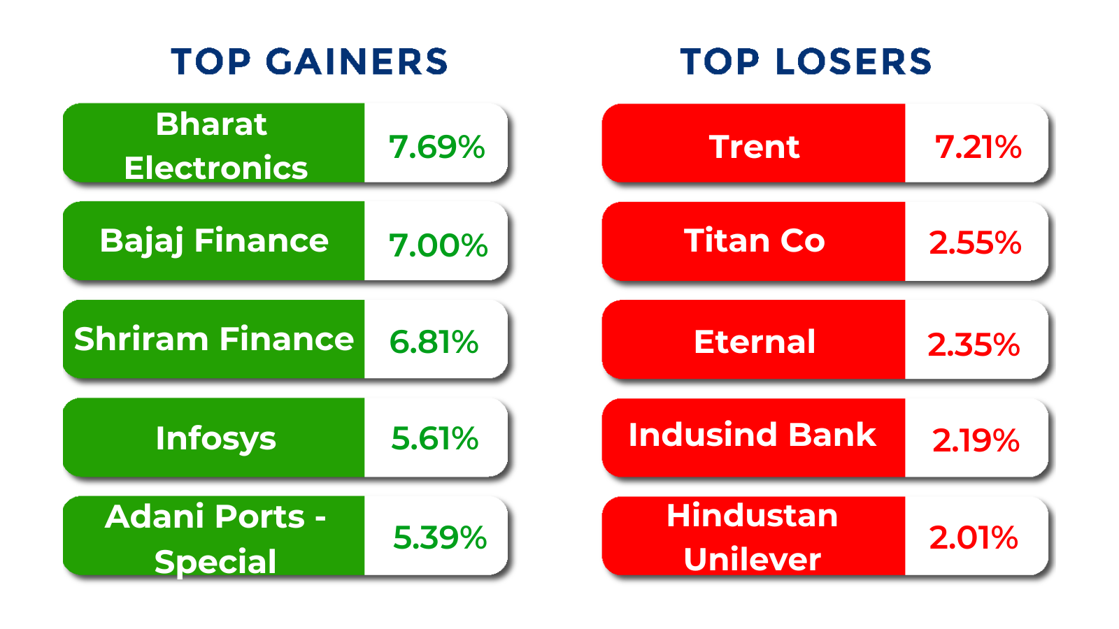 top gainers and losers sep 08 to 12 2025