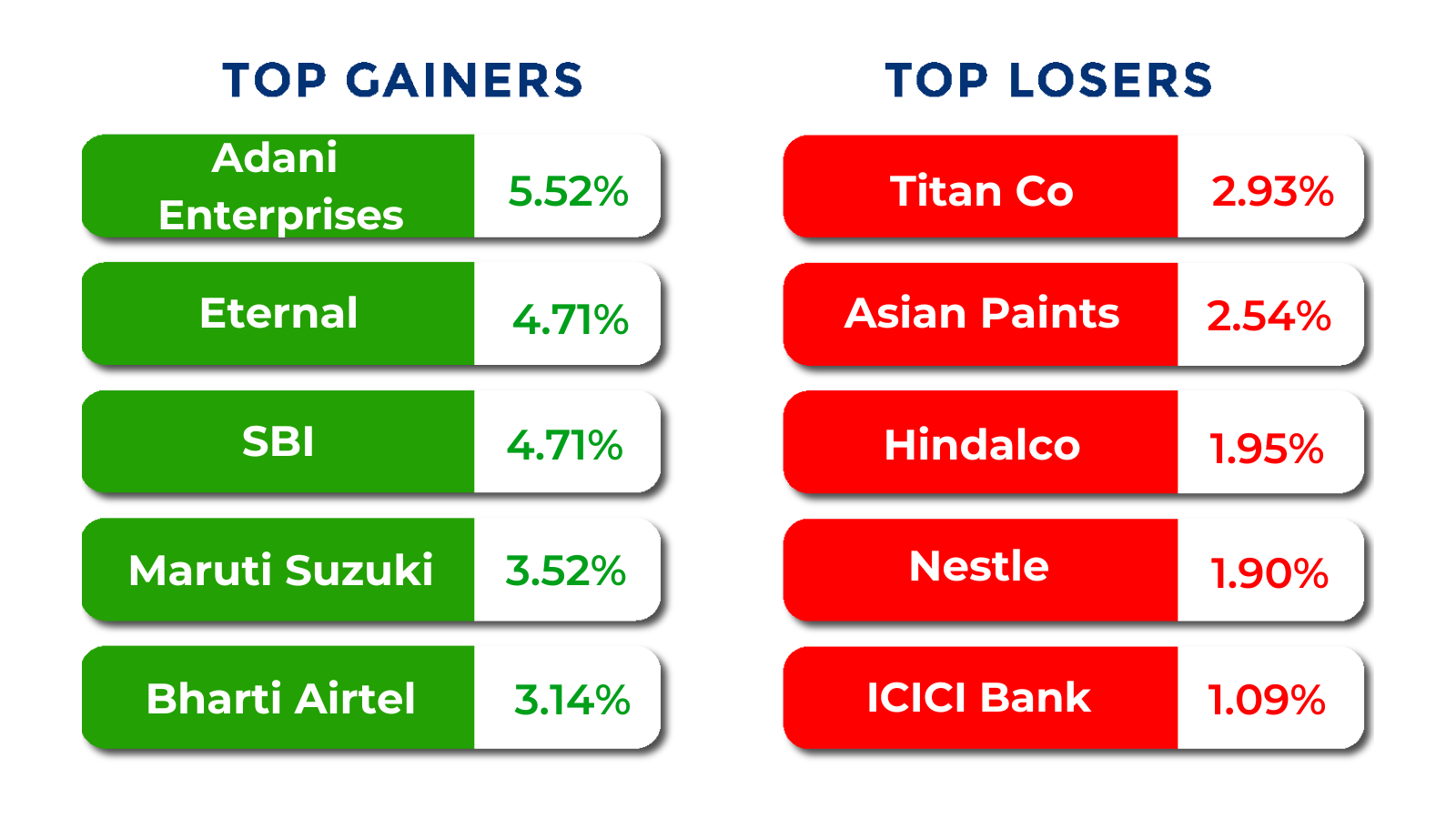 top gainers and losers sep 15 to 19 2025