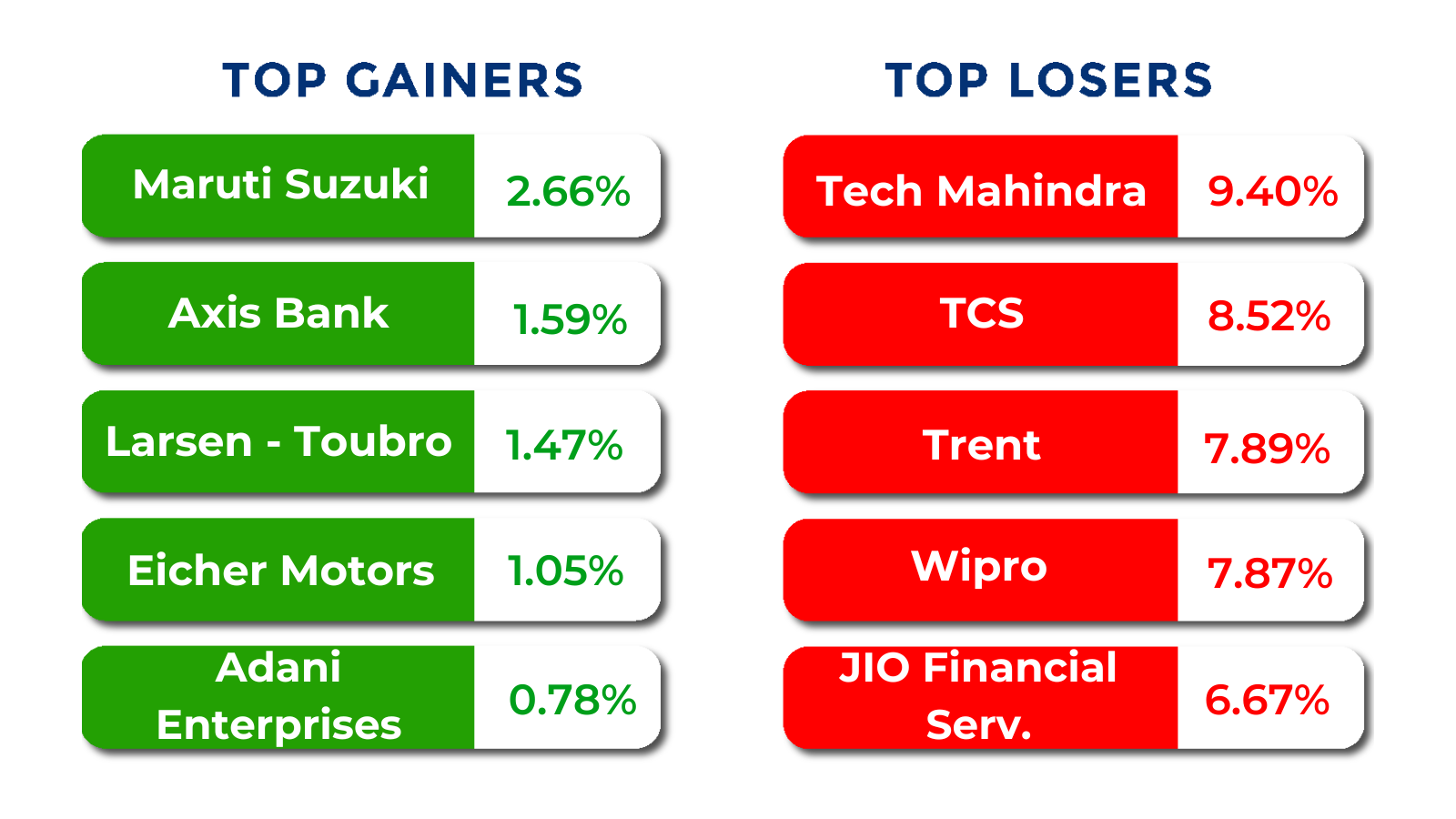 top gainers and losers sep 22 to 26 2025