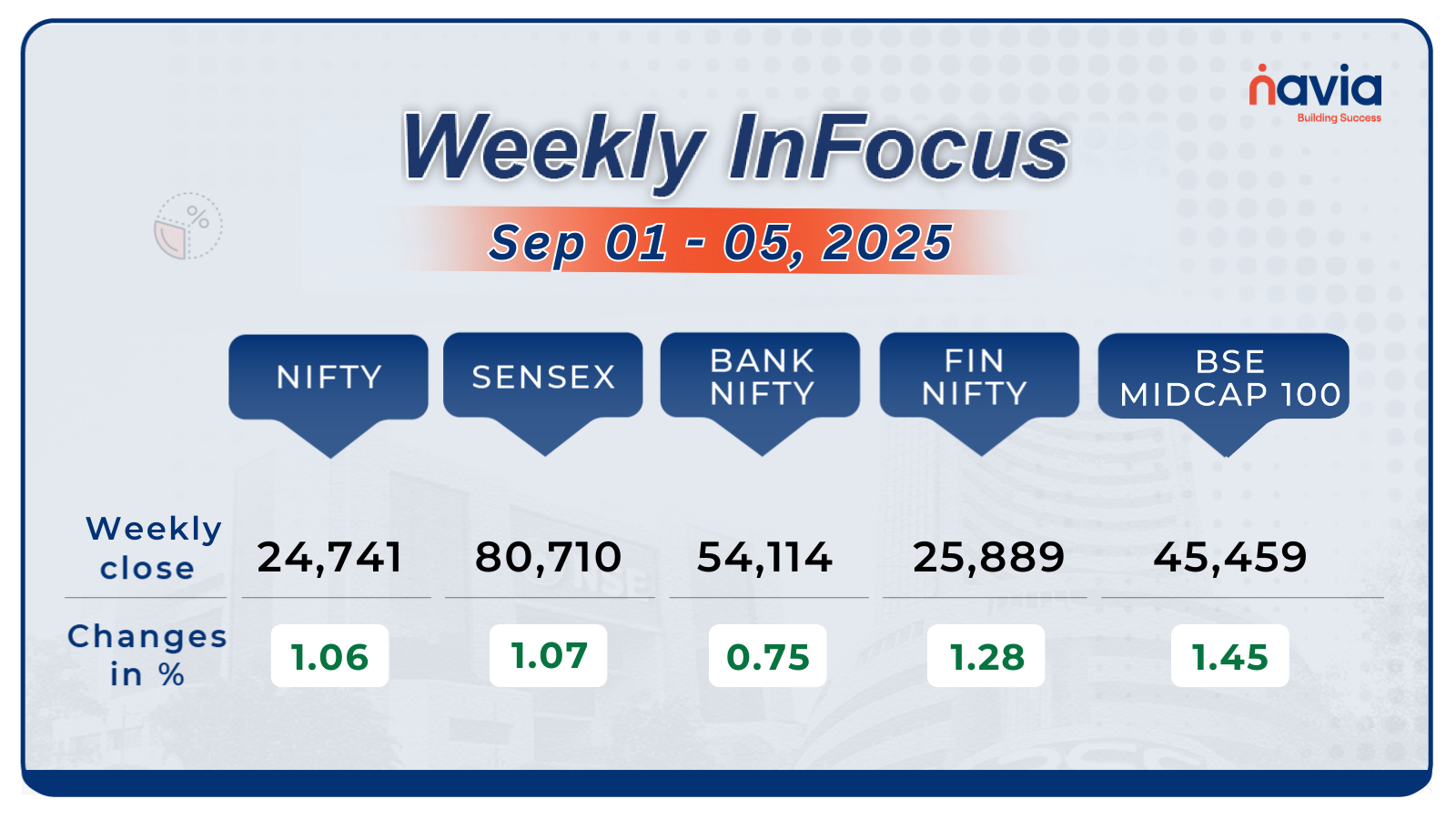 weekly infocus sep 01 to 05 2025