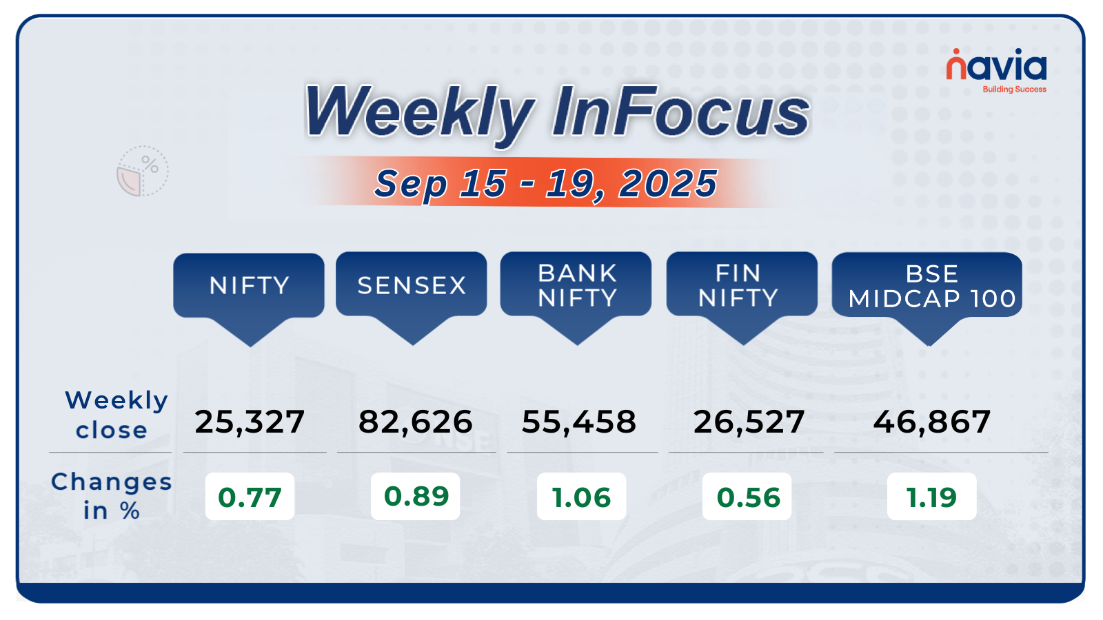weekly infocus sep 15 to 19 2025