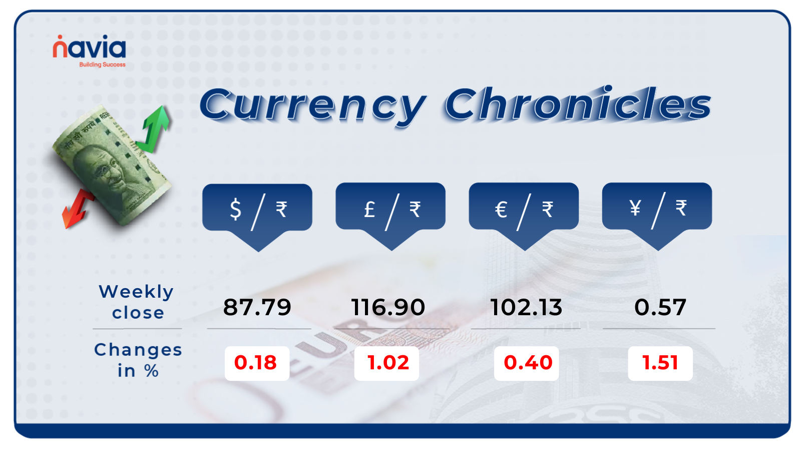 currency value oct 20 to oct 24 2025