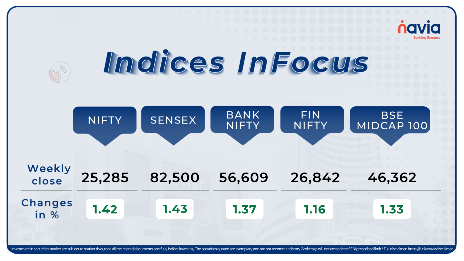 indices infocus oct 6 to oct 10 2025