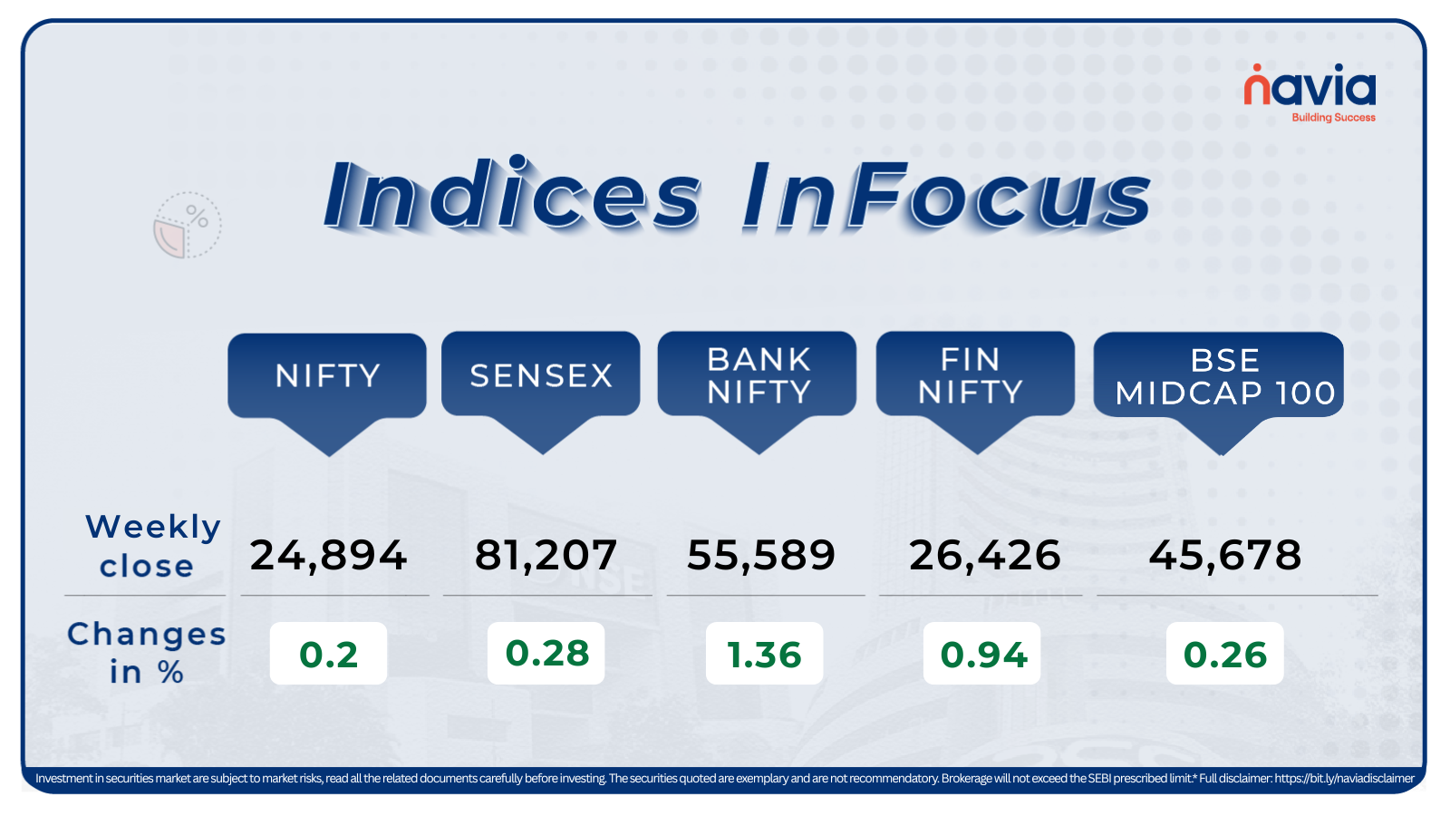 indices infocus sep 29 to oct 3 2025