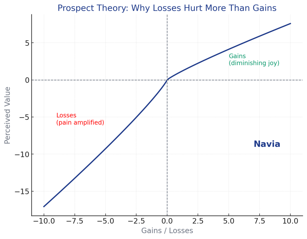 prospect theory
