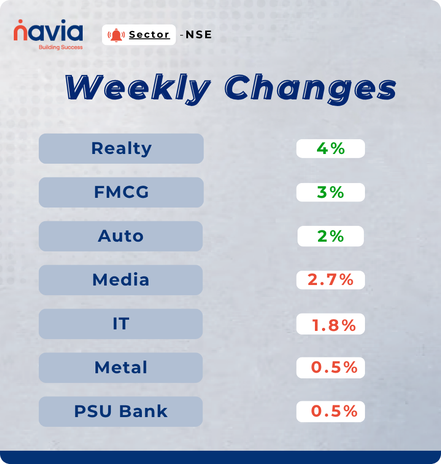 sector performance of oct 13 to oct 17 2025