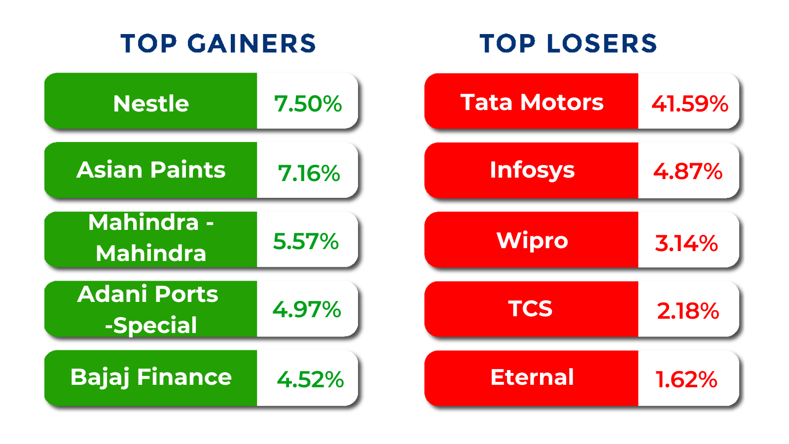top gainers and losers oct 13 to oct 17 2025