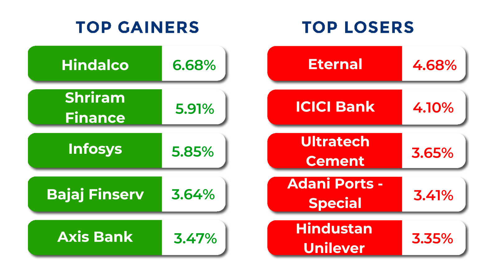 top gainers and losers oct 20 to oct 24 2025