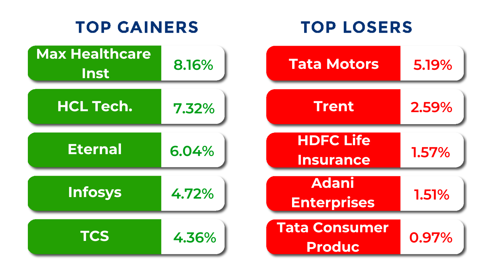 top gainers and losers oct 6 to oct 10 2025