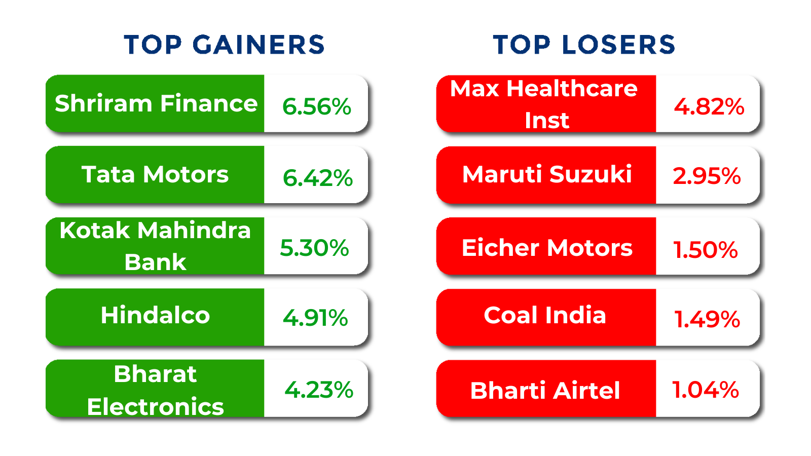 top gainers and losers sep 29 to oct 3 2025