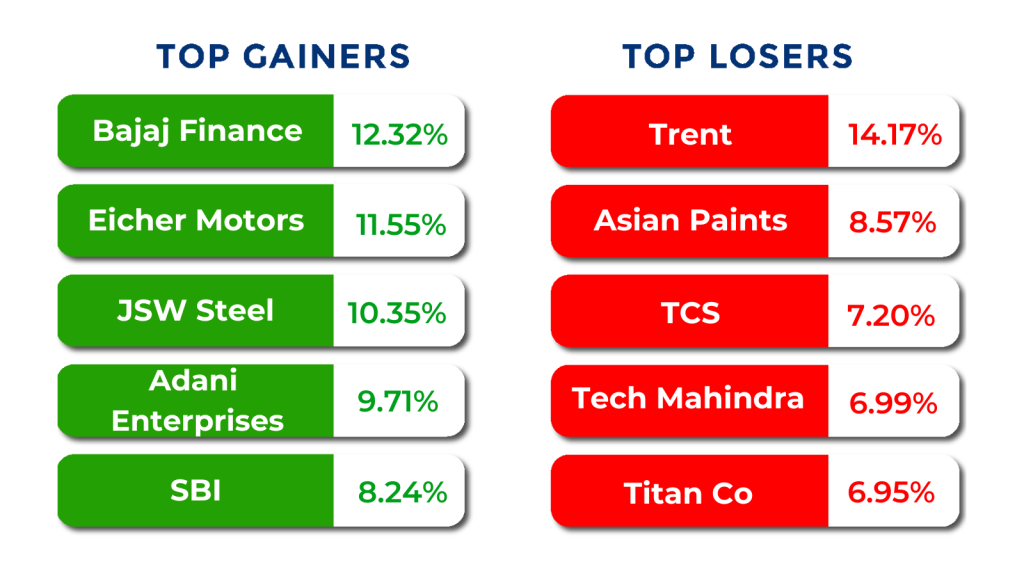 top gainers and losers september month