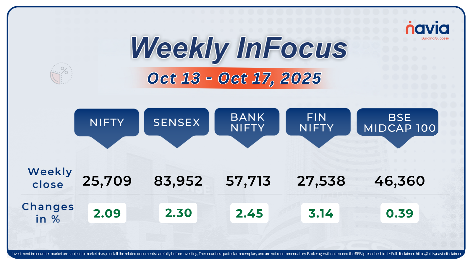 weekly infocus oct 13 to oct 17 2025