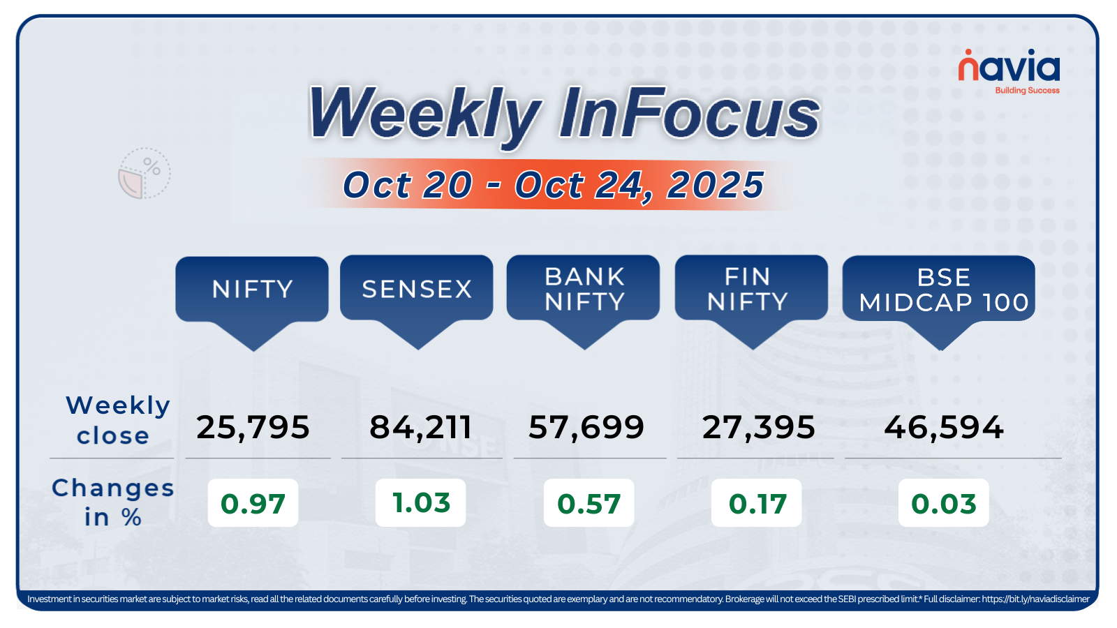 weekly infocus oct 20 to oct 24 2025