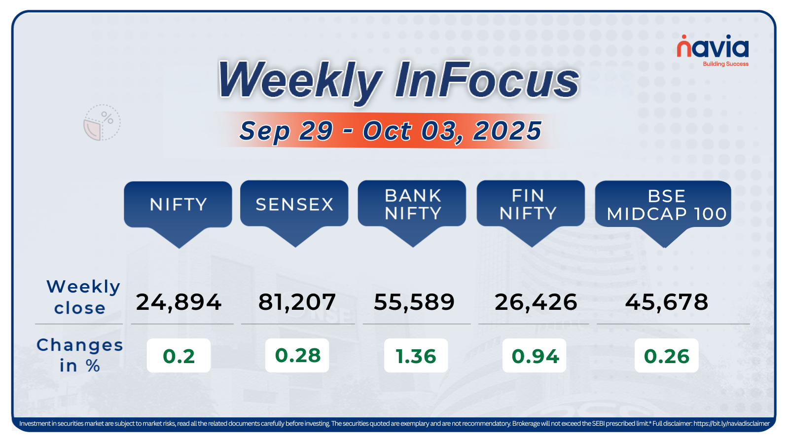 weekly infocus sep 29 to oct 3 2025