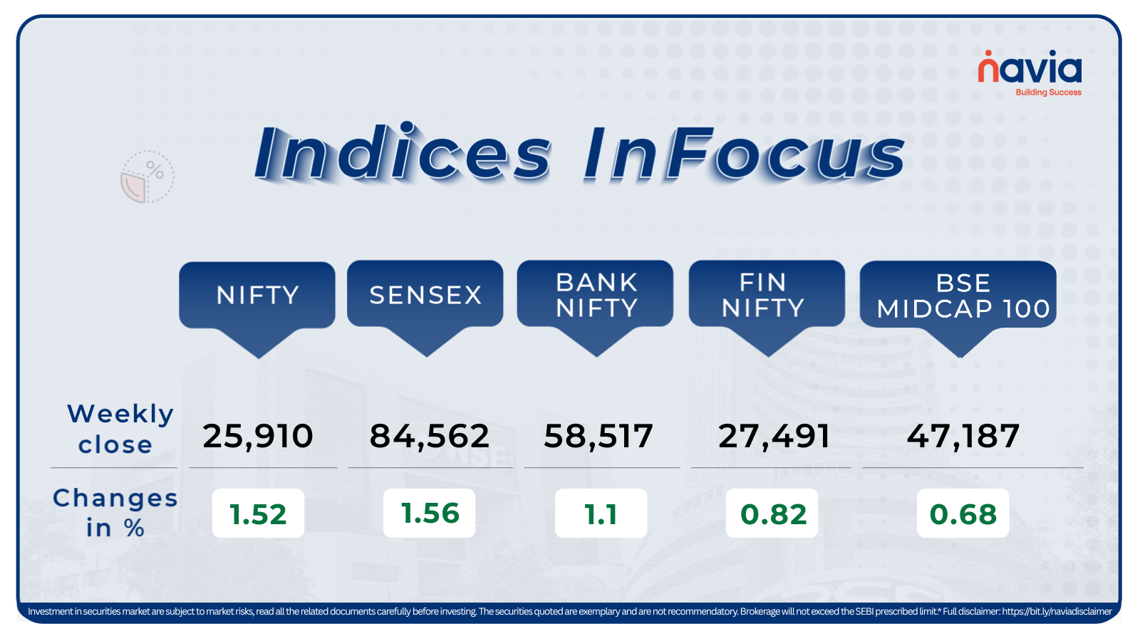 indices infocus nov 10 to 14 2025