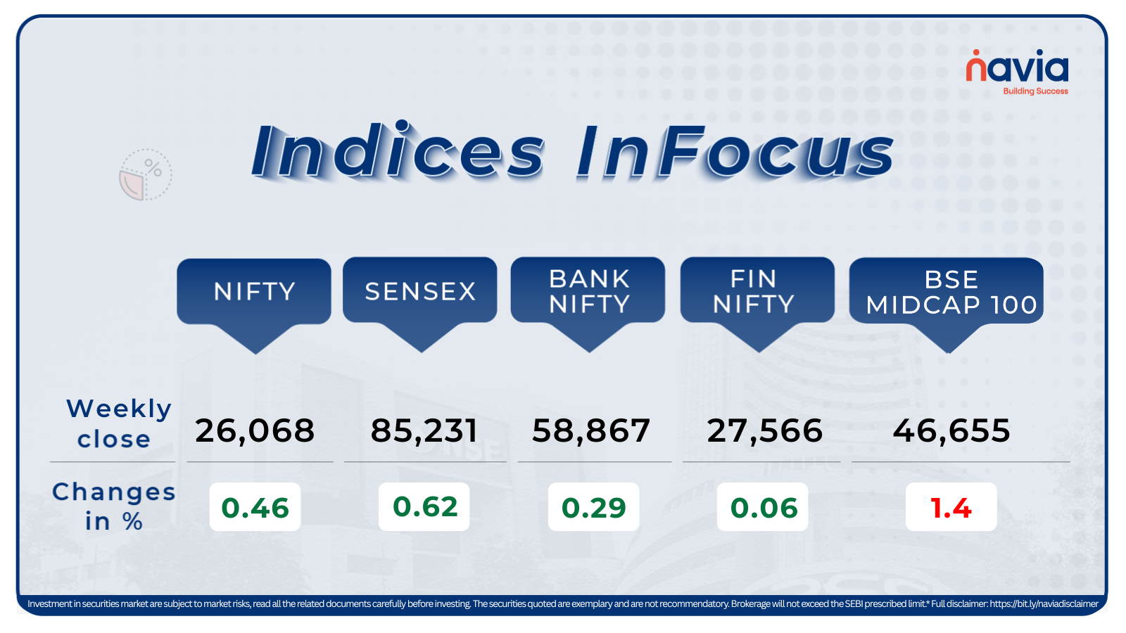 indices infocus nov 17 to 21 2025