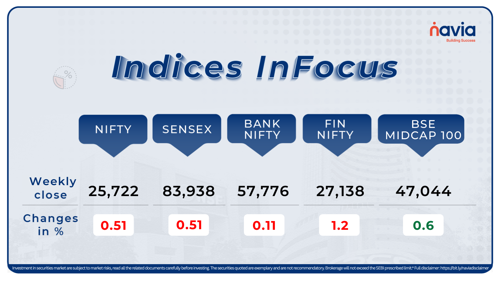 indices infocus oct 27 to oct 31 2025