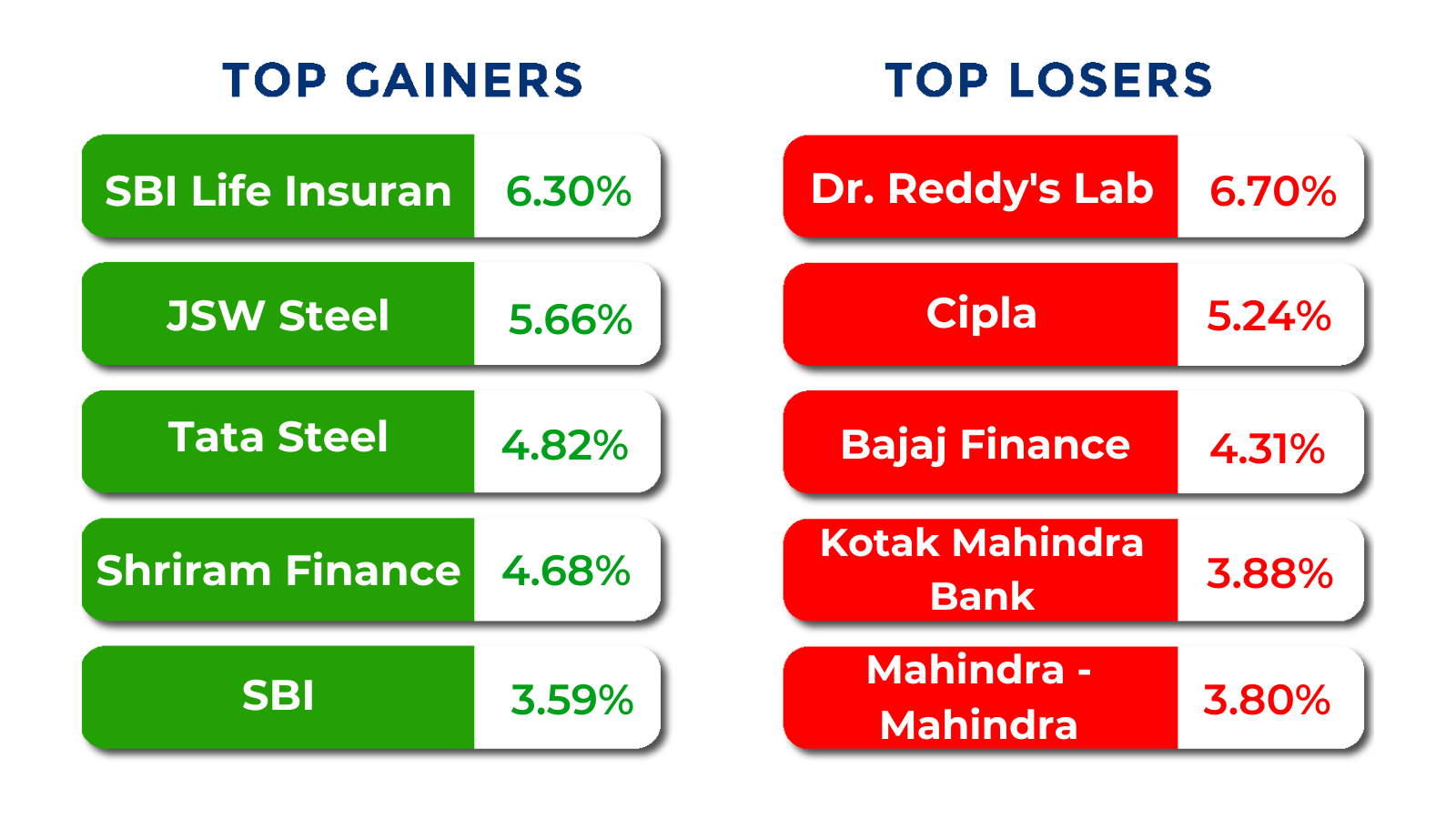 top gainers and losers oct 27 to oct 31 2025