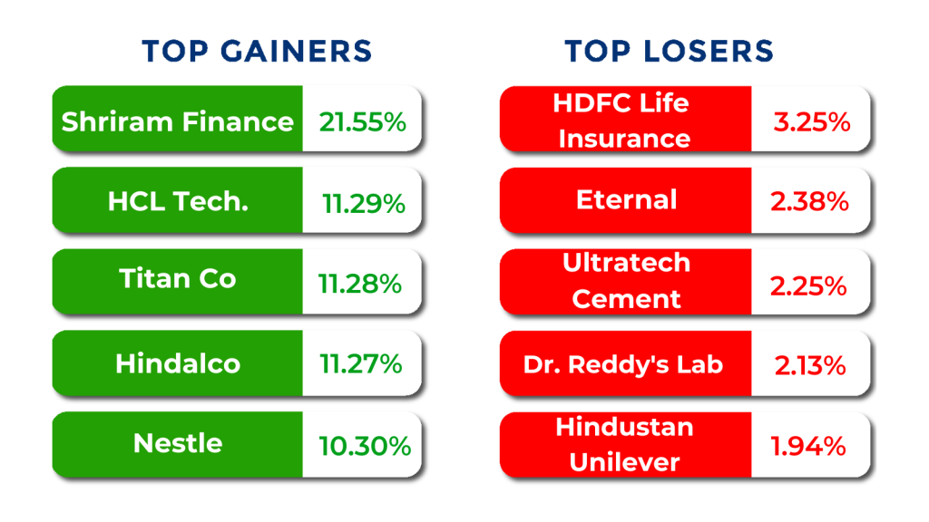 top gainers and losers october month