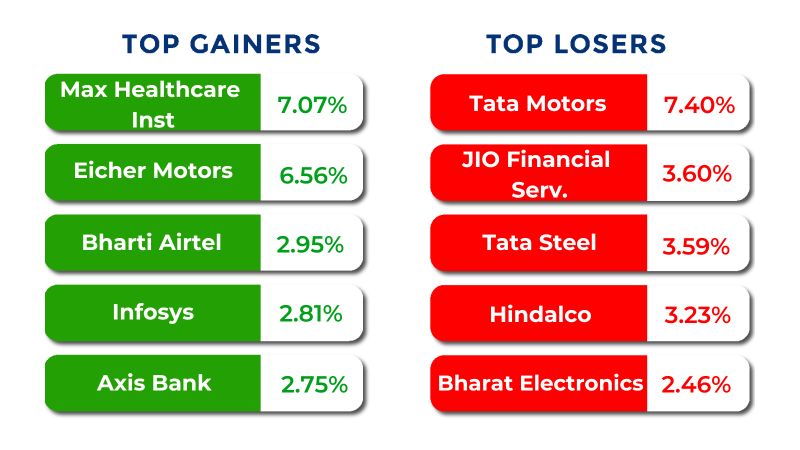 top gainers losers nov 17 to 21 2025