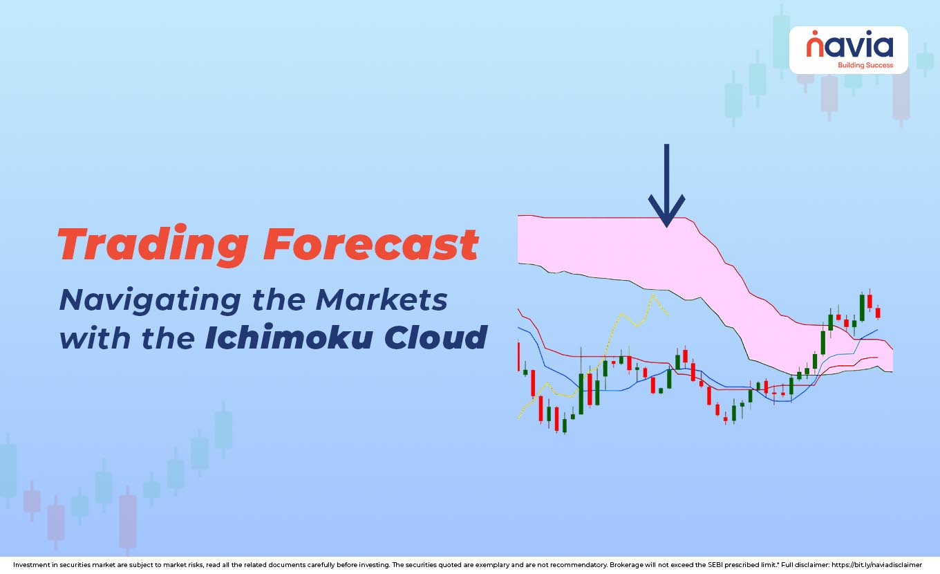 trading forecast with the ichimoku cloud