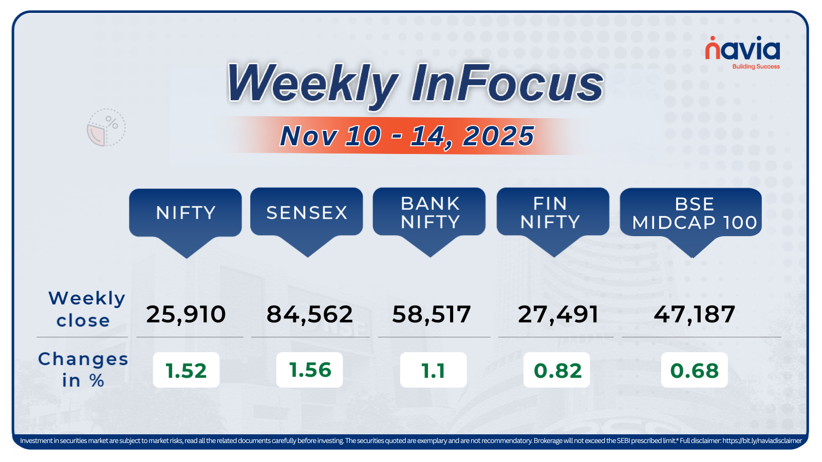 weekly infocus nov 10 to 14 2025