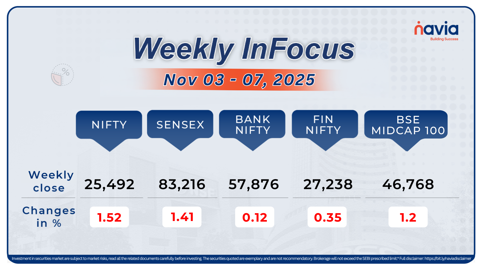 weekly infocus nov 3 to 7 2025