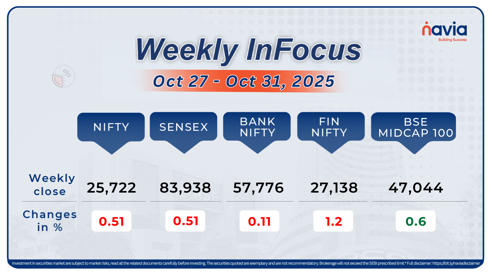 weekly infocus oct 27 to oct 31 2025