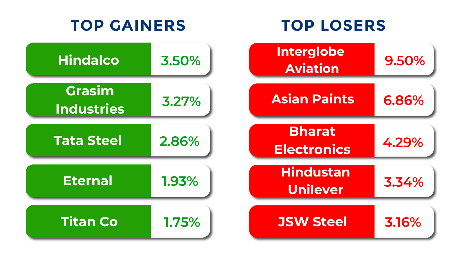 top gainers losers dec 08 to 12 2025
