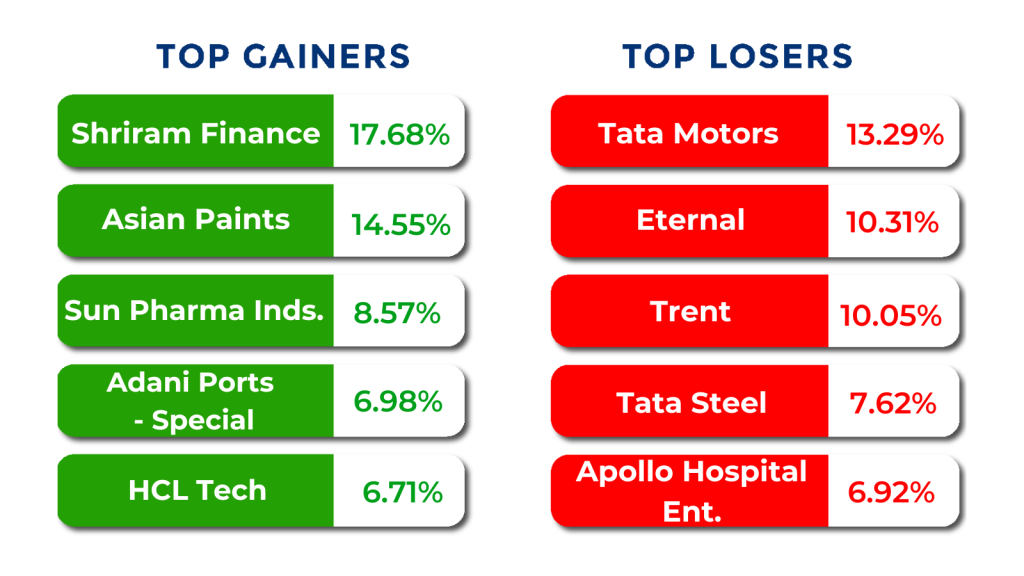 top gainers and losers november month