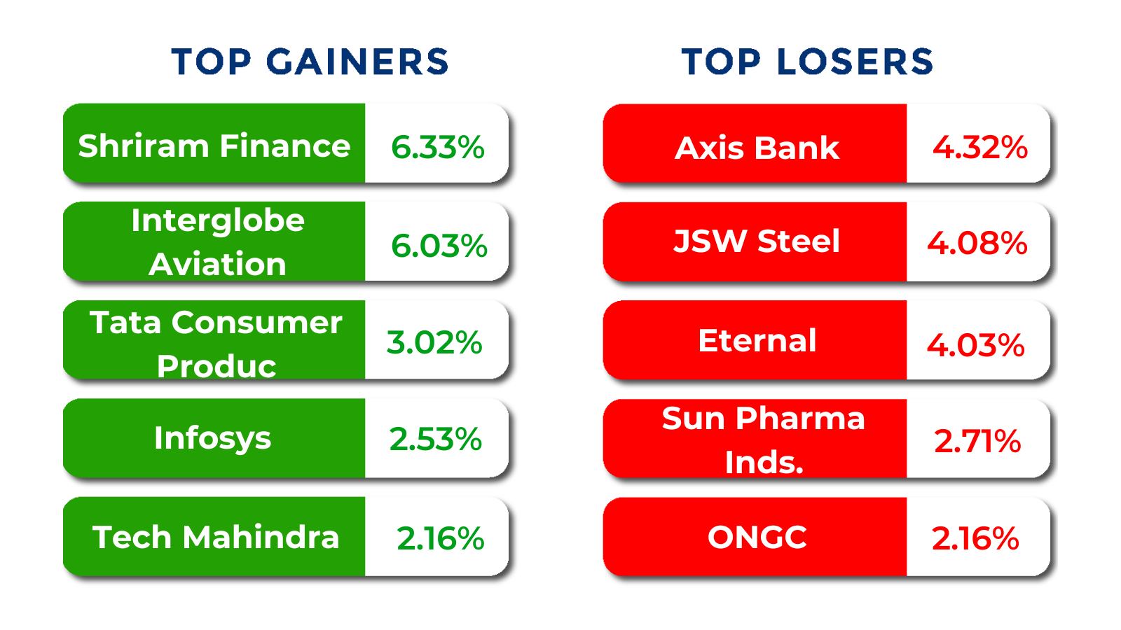 top gainers losers dec 15 to 19 2025