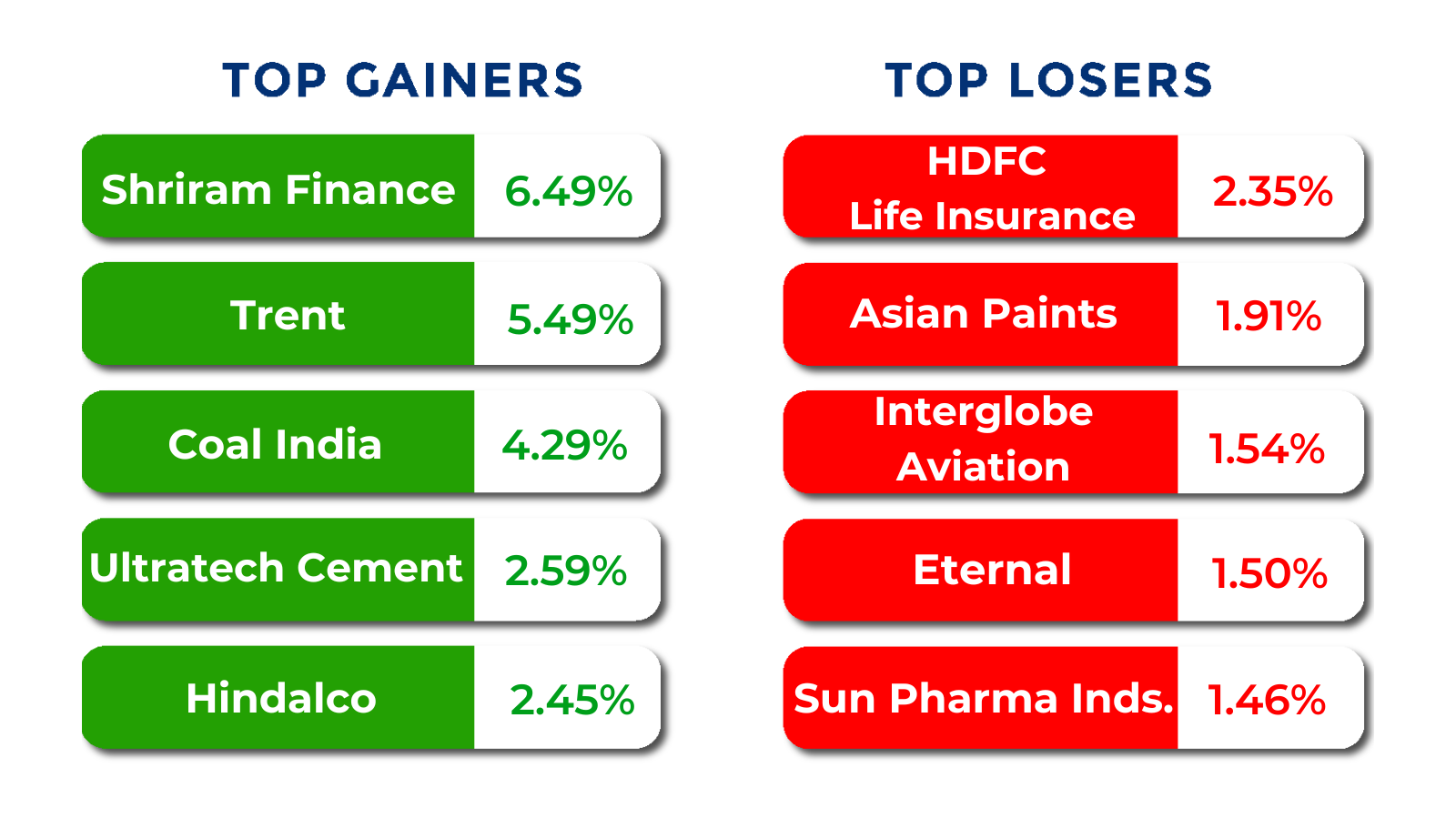 top gainers losers dec 22 to 26 2025