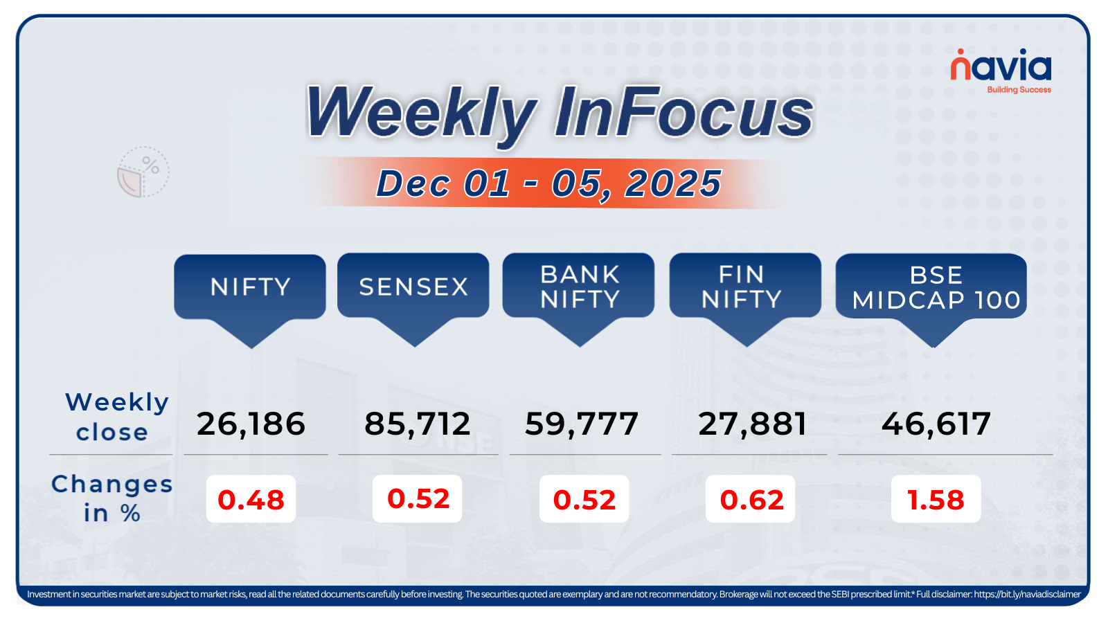 weekly infocus dec 01 to 05 2025