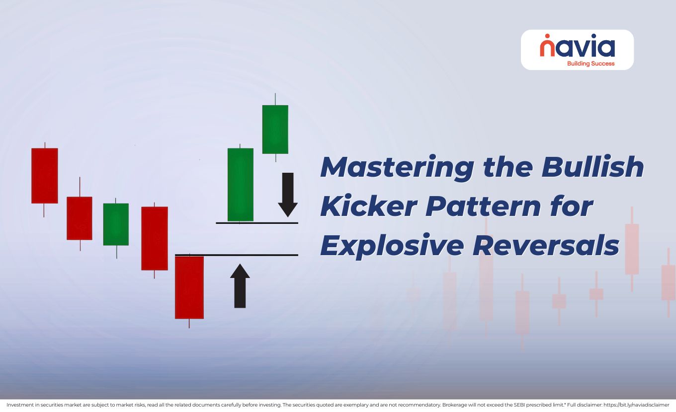 bullish kicker pattern