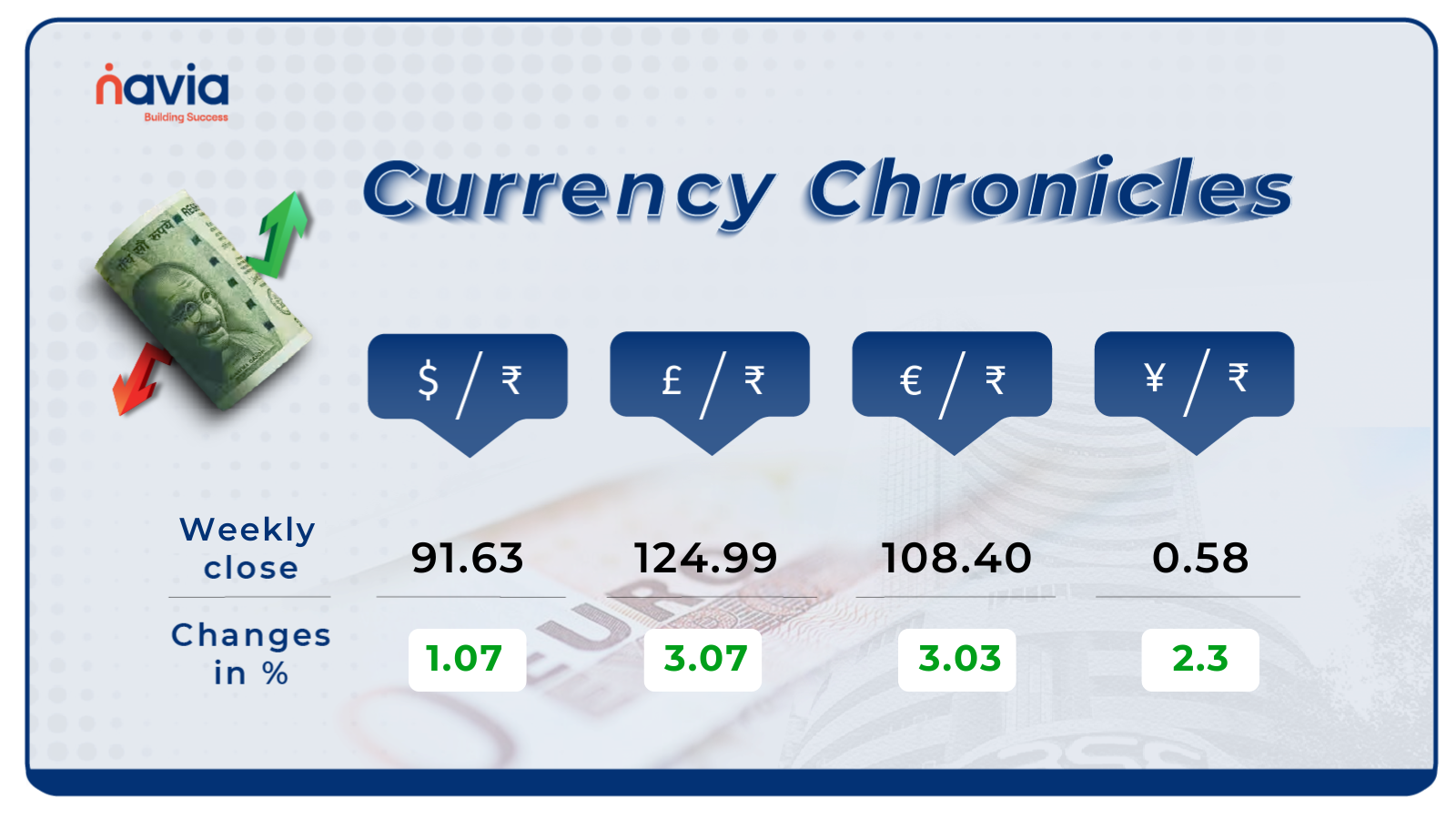 currency value jan 19 to 23 2026