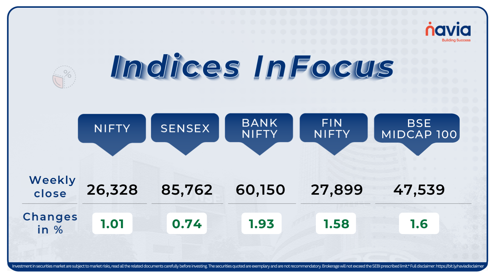 indices infocus dec 29 2025 to jan 02 2026