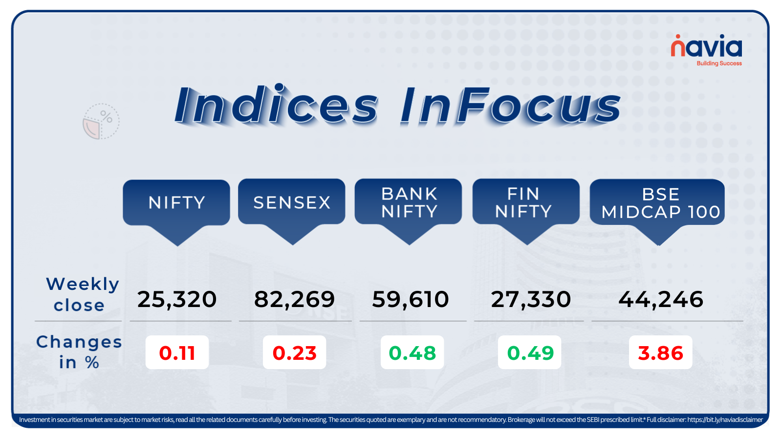 indices infocus jan 27 to 30 2026