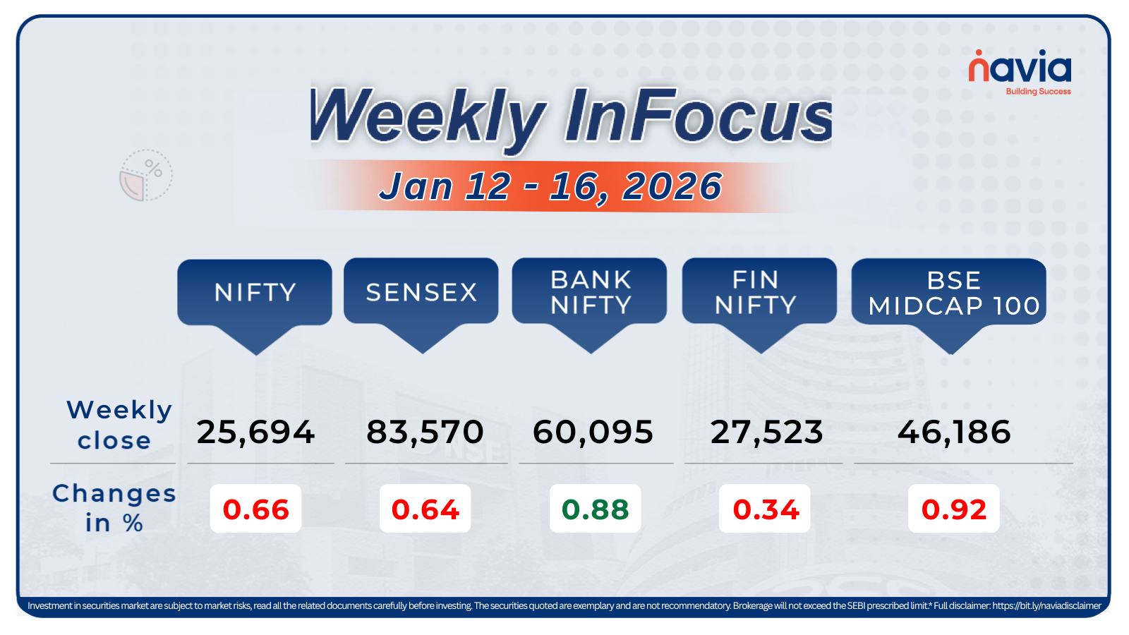 weekly infocus jan 12 to 16 2026