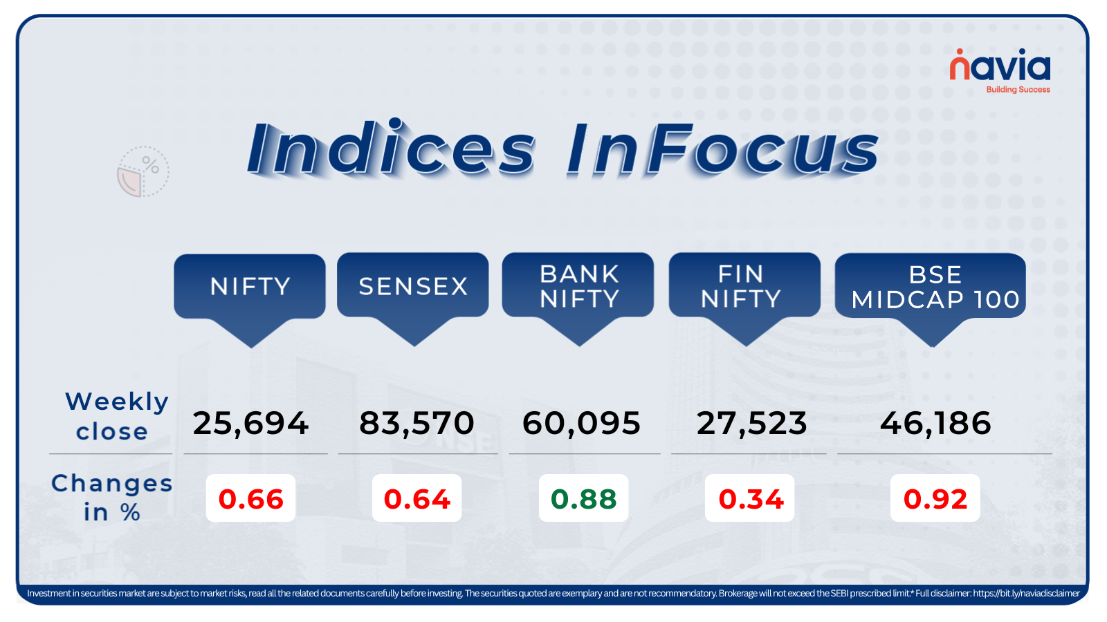 indices infocus jan 12 to 16 2026