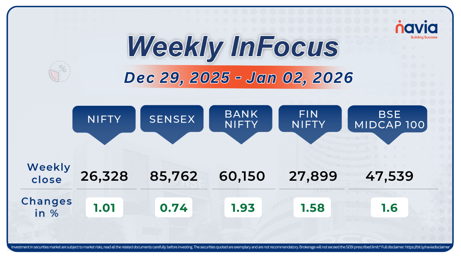 weekly infocus dec 29 2025 to jan 02 2026