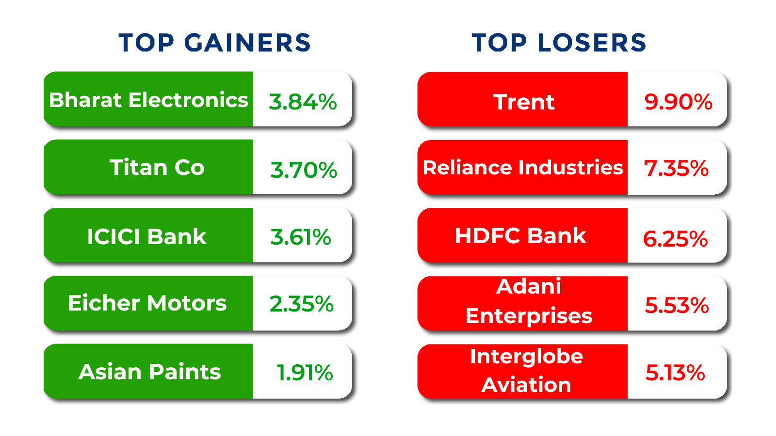 top gainers losers jan 05 to 09 2026