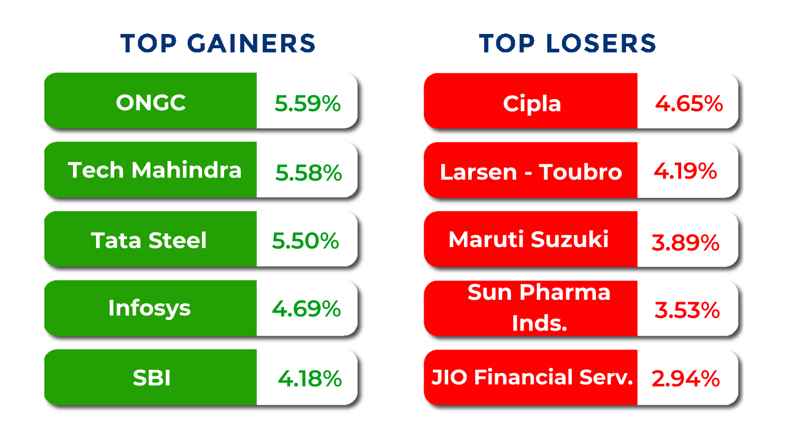 top gainers losers jan 12 to 16 2026